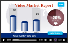 Sequim Real Estate Market Report