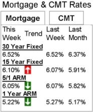port_angeles_mortgage_rates