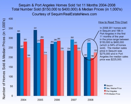 Sequim Homes for Sale